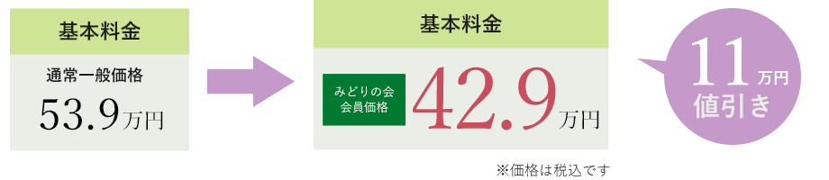 基本料金