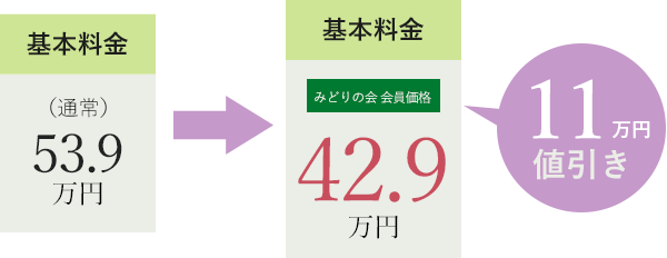 基本料金